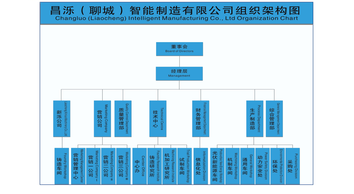 组织架构